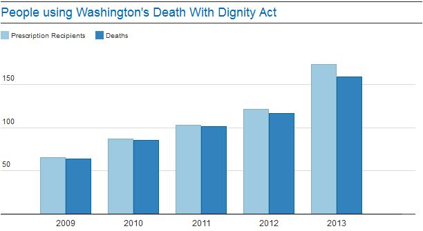 guardian-washington-deaths-chart.jpg