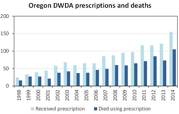 oregon-dwda-deaths.jpg
