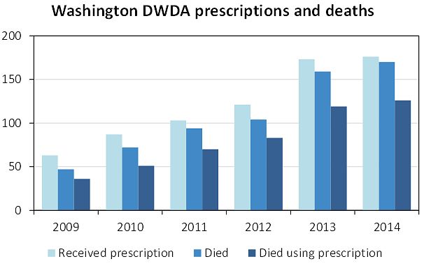 washington-dwda-deaths.jpg